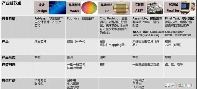 37000Cm威尼斯官方智能制作：集成电路、芯片行业的引见与思绪