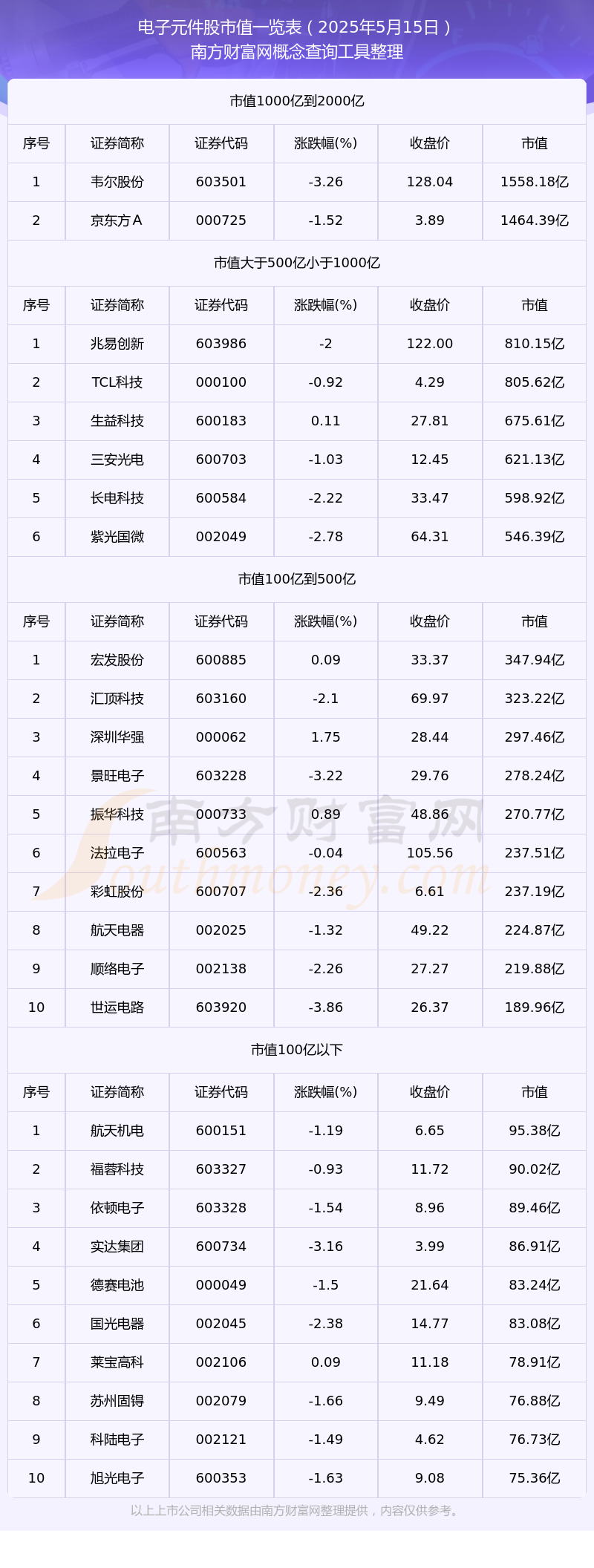 37000vip威尼斯电子元件值高的个股有哪些（2025年5月15日）