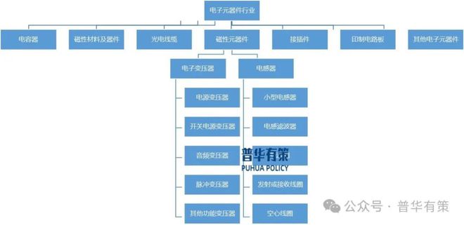 37000Cm威尼斯官方2025-2031年电力电子元器件行业深度调研及投资远景