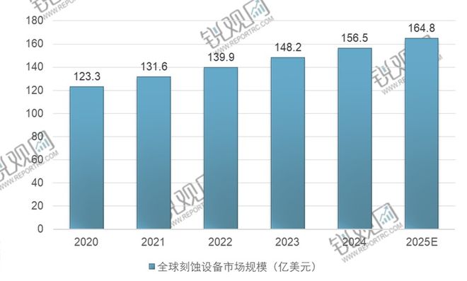 37000vip威尼斯2025-2030年中国半导体装备行业市场需求远景与投资规