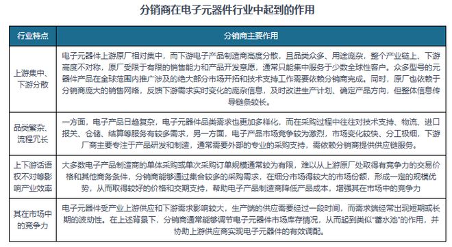 37000Cm威尼斯中国电子元器件分销行业开展趋向与投资远景陈述（2025-20(图2)