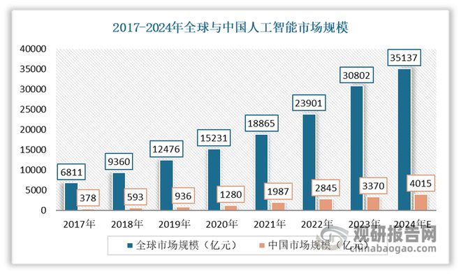 37000Cm威尼斯中国电子元器件分销行业开展趋向与投资远景陈述（2025-20(图4)