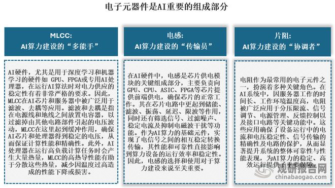 37000Cm威尼斯中国电子元器件分销行业开展趋向与投资远景陈述（2025-20(图3)