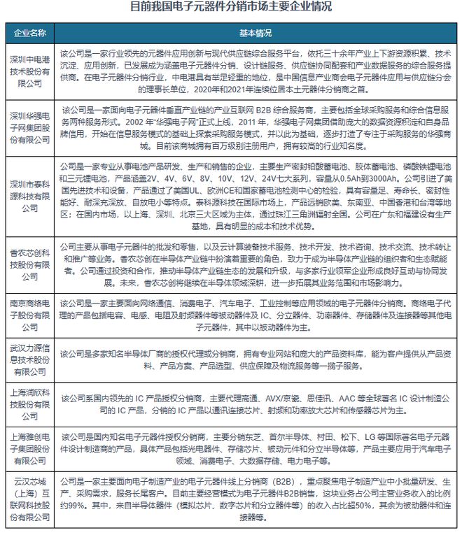 37000Cm威尼斯中国电子元器件分销行业开展趋向与投资远景陈述（2025-20(图8)