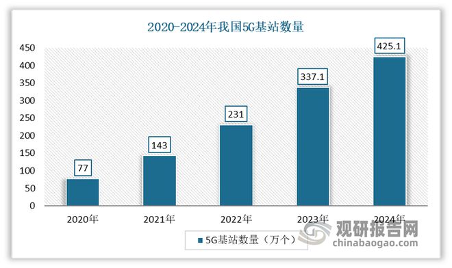 37000Cm威尼斯中国电子元器件分销行业开展趋向与投资远景陈述（2025-20(图5)