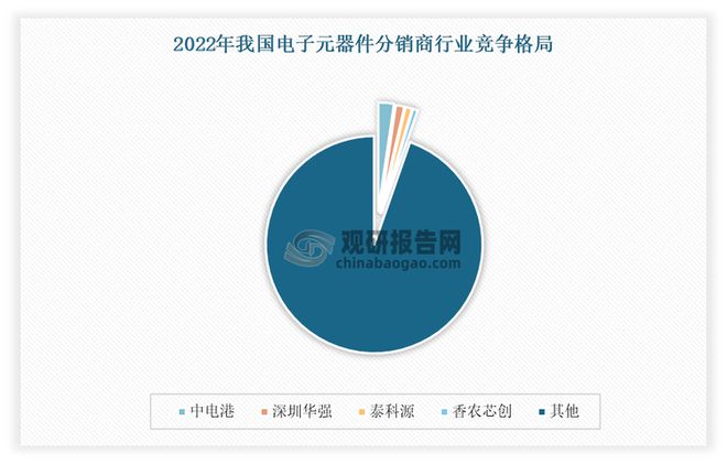 37000Cm威尼斯中国电子元器件分销行业开展趋向与投资远景陈述（2025-20(图7)