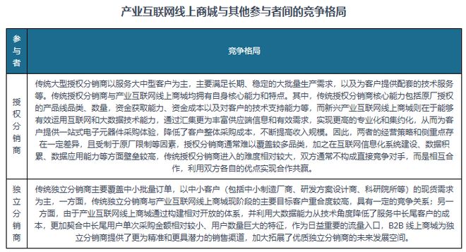 37000Cm威尼斯中国电子元器件分销行业开展趋向与投资远景陈述（2025-20(图6)