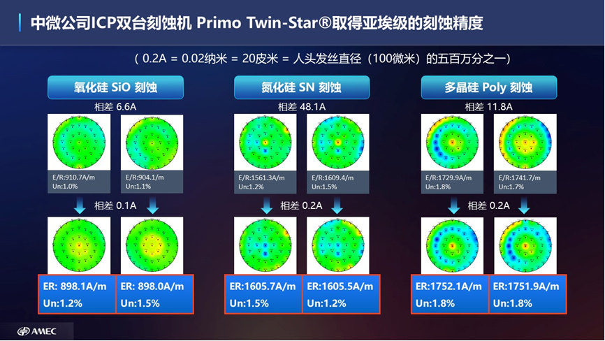 37000Cm威尼斯官方中国半导体装备再进一步(图1)