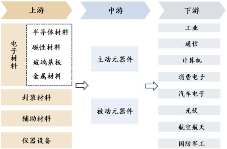 37000Cm威尼斯2025年中国电子元器件行业市场全景阐发与“十五五”投资远景(图2)