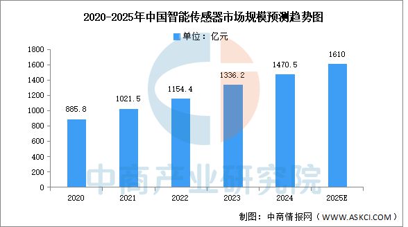 37000Cm威尼斯官方2025年中国半导体装备财产链梳理及投资热力舆图(图5)