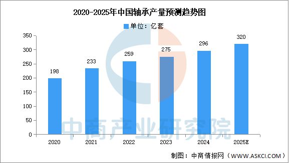 37000Cm威尼斯官方2025年中国半导体装备财产链梳理及投资热力舆图(图3)