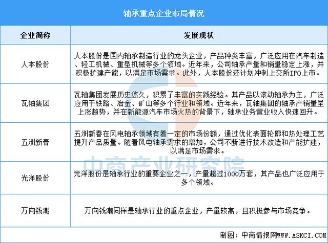 37000Cm威尼斯官方2025年中国半导体装备财产链梳理及投资热力舆图(图4)