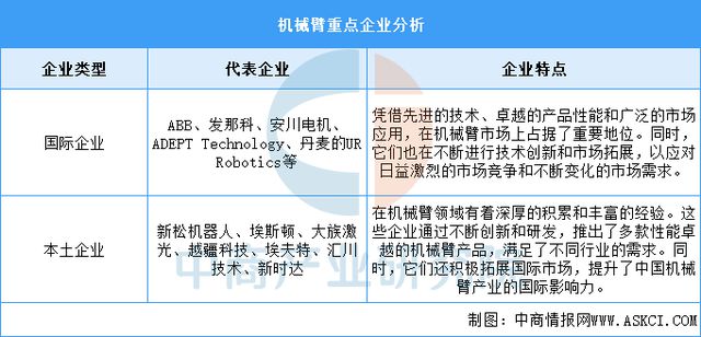 37000Cm威尼斯官方2025年中国半导体装备财产链梳理及投资热力舆图(图8)