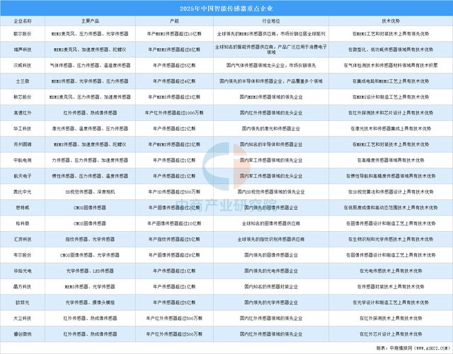 37000Cm威尼斯官方2025年中国半导体装备财产链梳理及投资热力舆图(图6)