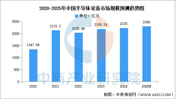 37000Cm威尼斯官方2025年中国半导体装备财产链梳理及投资热力舆图(图11)