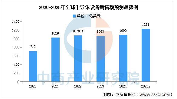 37000Cm威尼斯官方2025年中国半导体装备财产链梳理及投资热力舆图(图10)