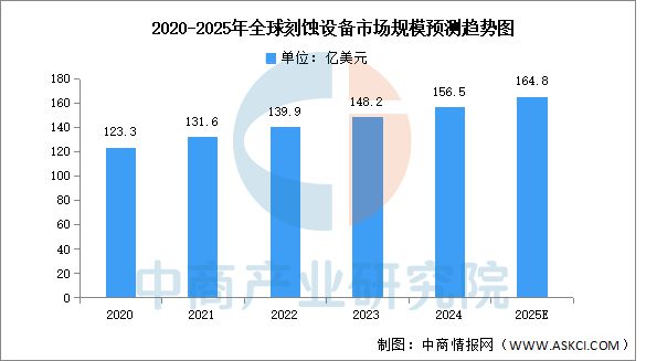 37000Cm威尼斯官方2025年中国半导体装备财产链梳理及投资热力舆图(图12)
