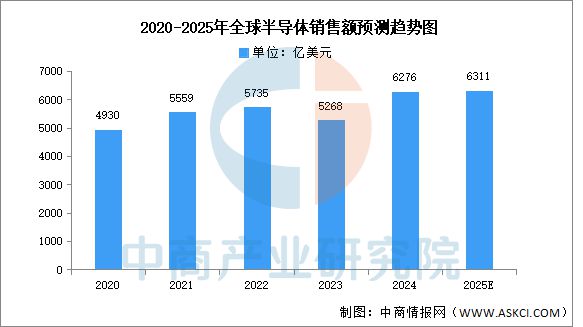 37000Cm威尼斯官方2025年中国半导体装备财产链梳理及投资热力舆图(图16)