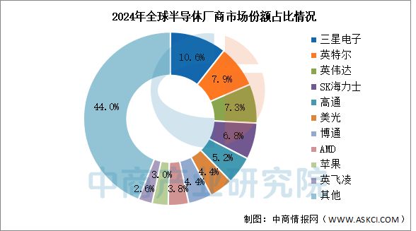 37000Cm威尼斯官方2025年中国半导体装备财产链梳理及投资热力舆图(图17)