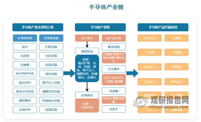 37000Cm威尼斯官方环球半导体装备市场范围立异高 中国半导体装备国产化潜力宏