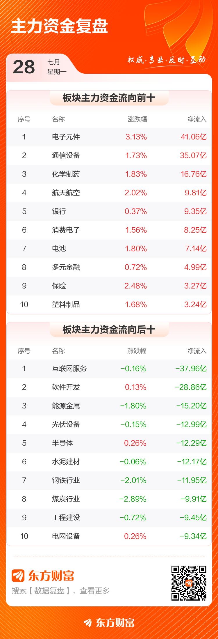 37000Cm威尼斯官方主力复盘：1172亿流入恒瑞医药 1324亿流出天路